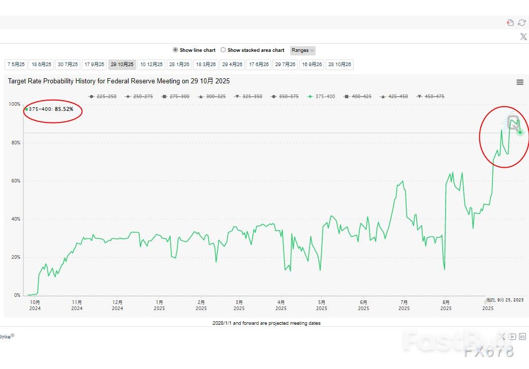 美国数据超预期,美元兑日元却跳水?日本央行加息或加速?_1 美国数据超预期,美元兑日元却跳水?日本央行加息或加速?_1