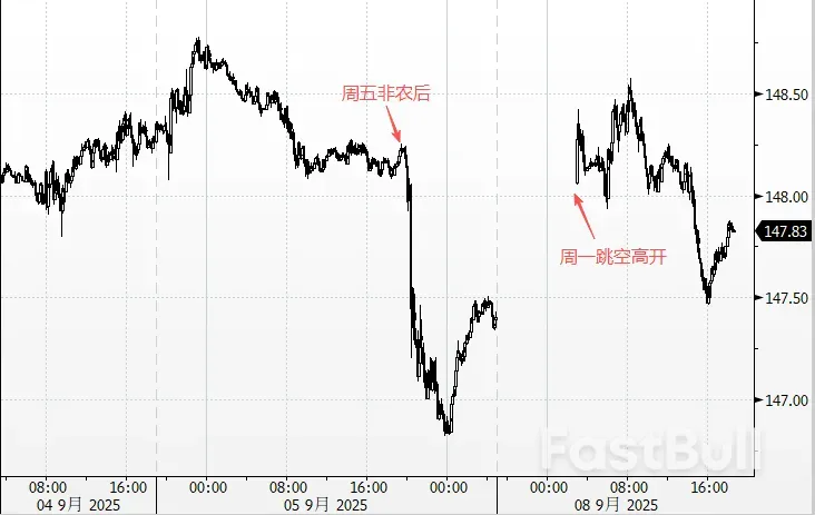 石破茂辭職，日圓重挫_1