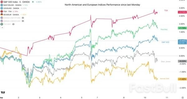ABD ve Kanada'ya Kesintiler Geri Getiriliyor_1 ABD ve Kanada'ya Kesintiler Geri Getiriliyor_1