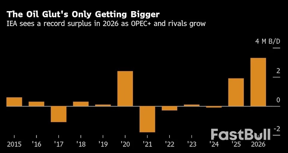 OPEC+ 공급량 증가 전망에 트레이더들이 주목하면서 유가 하락_1