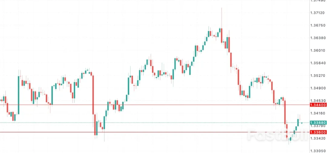 英镑GBPUSD拉锯战:英国长期通胀预期飙升_1 英镑GBPUSD拉锯战:英国长期通胀预期飙升_1