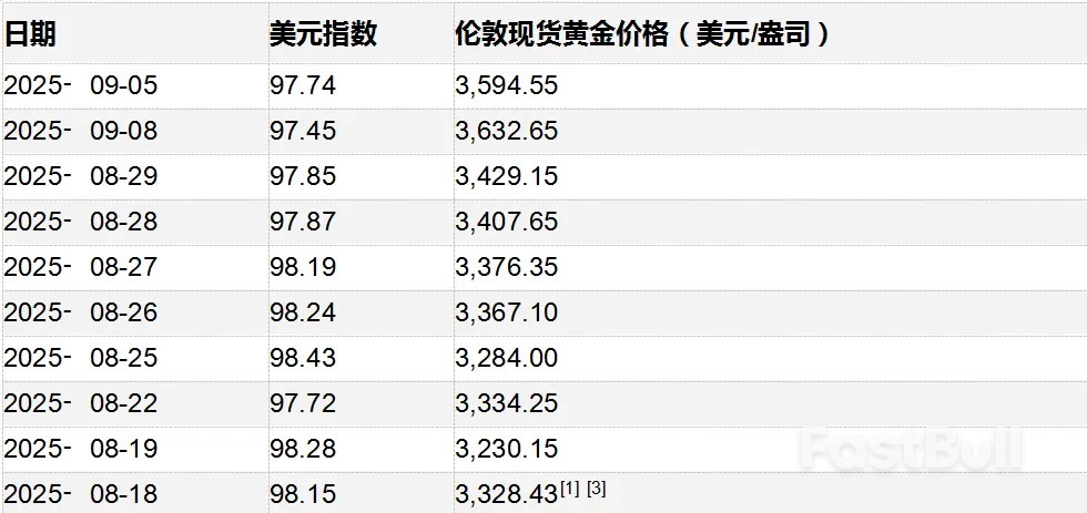 中欧和中瑞货币互换如何影响金价走势_1