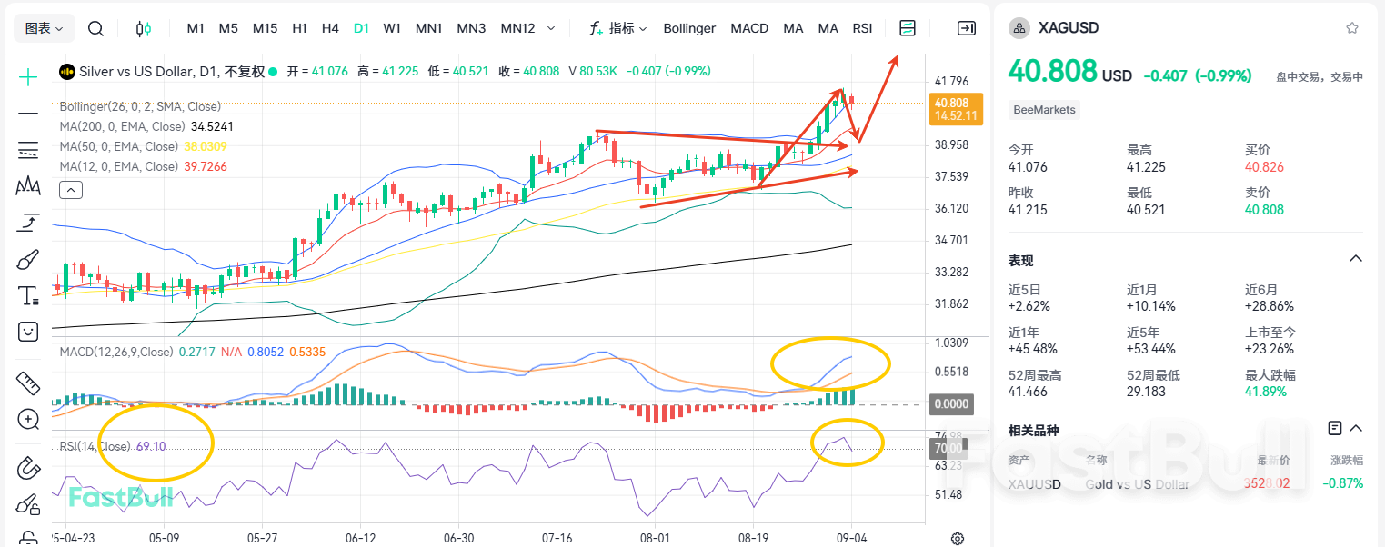 Silver Breaks Through Key Level of 40! Next Target 50?_2 Silver Breaks Through Key Level of 40! Next Target 50?_2