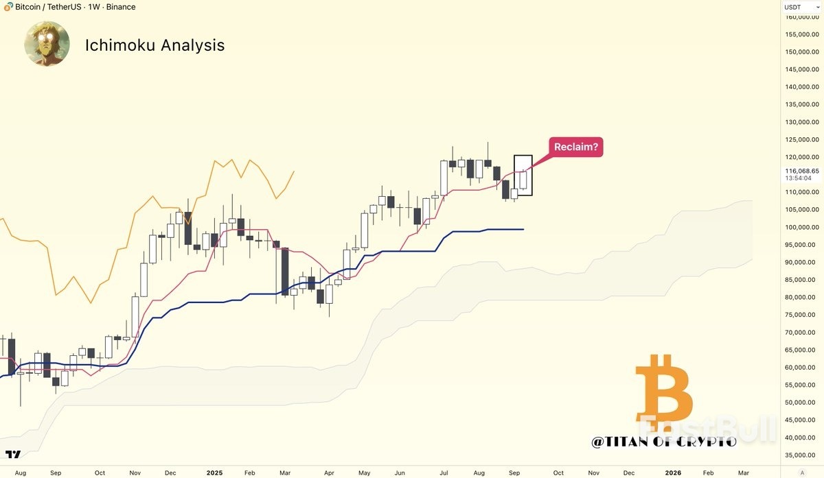トレーダーはビットコインの「強気」な週次終値が12万ドルのBTC価格への道筋を示していると述べている_2