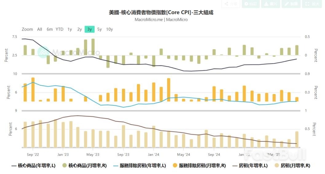 贸易大转移,就业物价双承压,资本扎堆往加密市场冲?_1 贸易大转移,就业物价双承压,资本扎堆往加密市场冲?_1