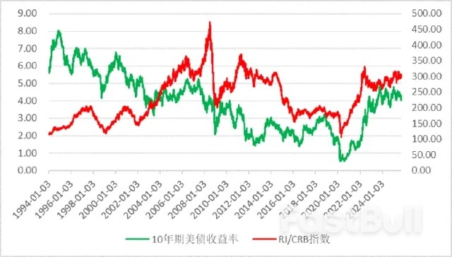 美欧财政扩张，中国需求待启动，大宗商品“王者归来”？_1