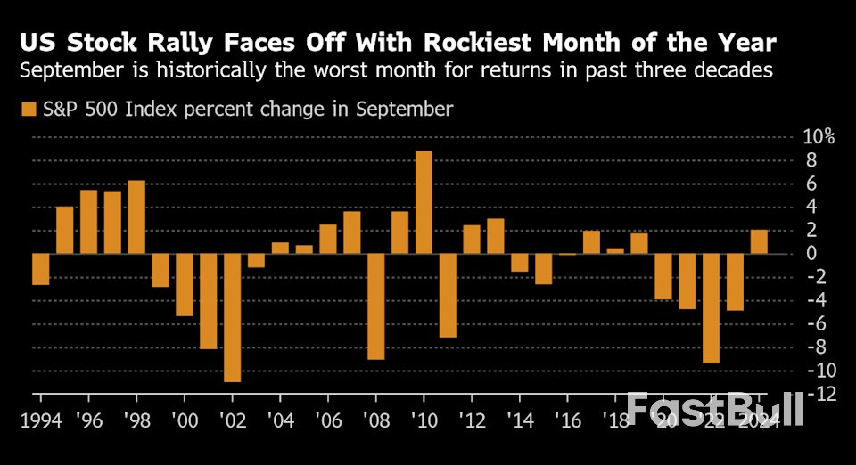 Stock Market’s Fate Comes Down to Next 14 Trading Sessions_1