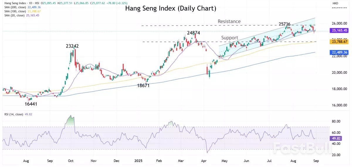 Navegador de mercado: semana del 1 de septiembre de 2025_2