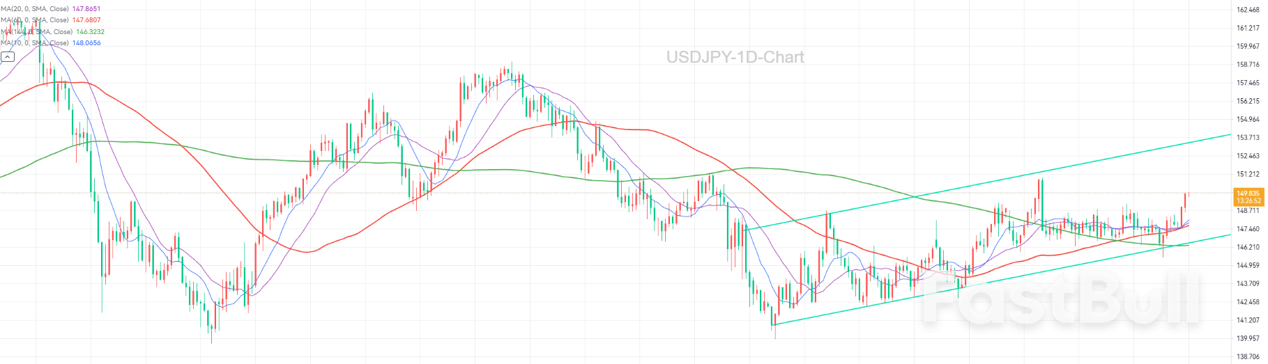 短期美元強勢主導市場走向_1 短期美元強勢主導市場走向_1