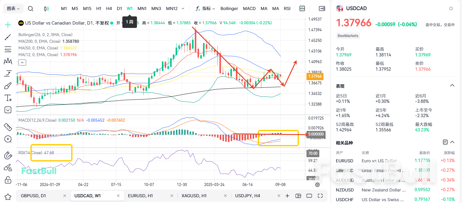 Sideways Consolidation Ahead: USD/CAD Awaits Key Data?_2 Sideways Consolidation Ahead: USD/CAD Awaits Key Data?_2