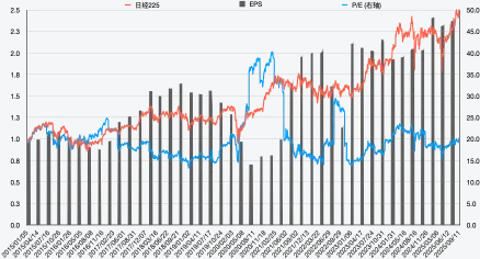 從美日經驗看A股：獲利，「慢牛」真正的「壓艙石」_4