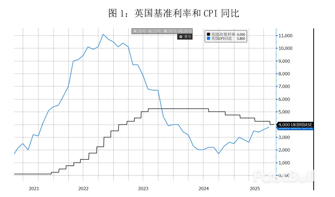 英国财政困境带崩全球超长国债_1 英国财政困境带崩全球超长国债_1