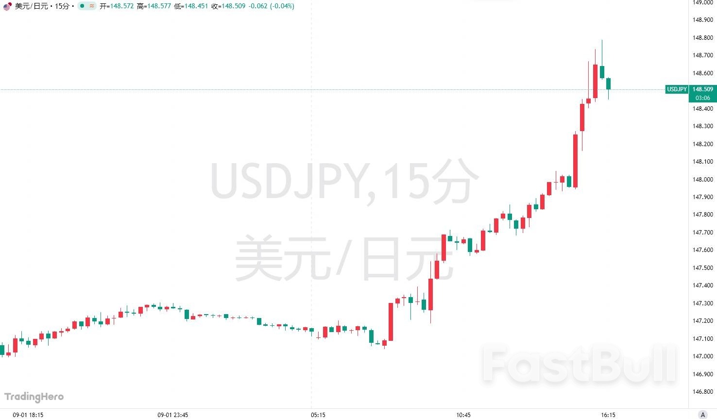 日本政坛大地震!执政党爆发“辞职潮”,日元应声跌破148_1 日本政坛大地震!执政党爆发“辞职潮”,日元应声跌破148_1