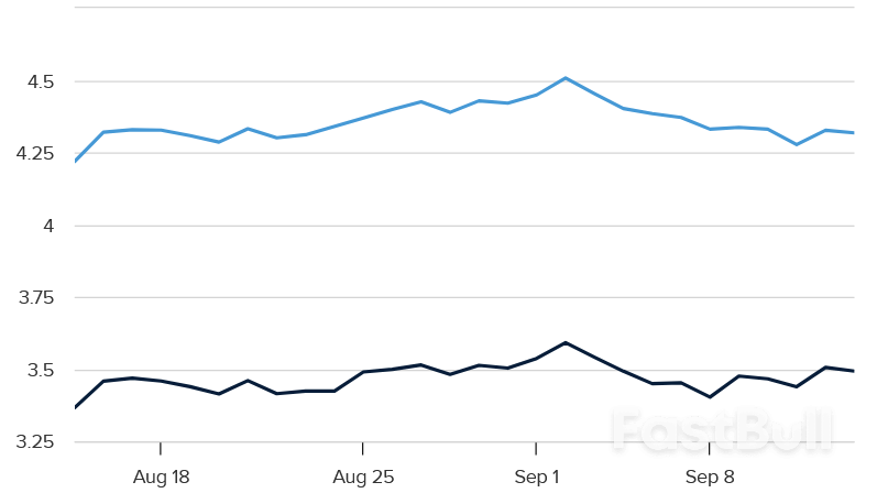 フィッチの格下げを受け、フランスの借入コストが上昇。今後さらに悪いニュースが出てくる可能性も_1 フィッチの格下げを受け、フランスの借入コストが上昇。今後さらに悪いニュースが出てくる可能性も_1