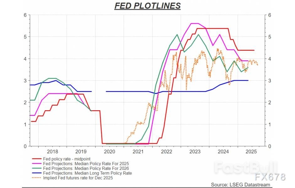 降息在即!美联储距离开启刺激模式还有多远?_2 降息在即!美联储距离开启刺激模式还有多远?_2