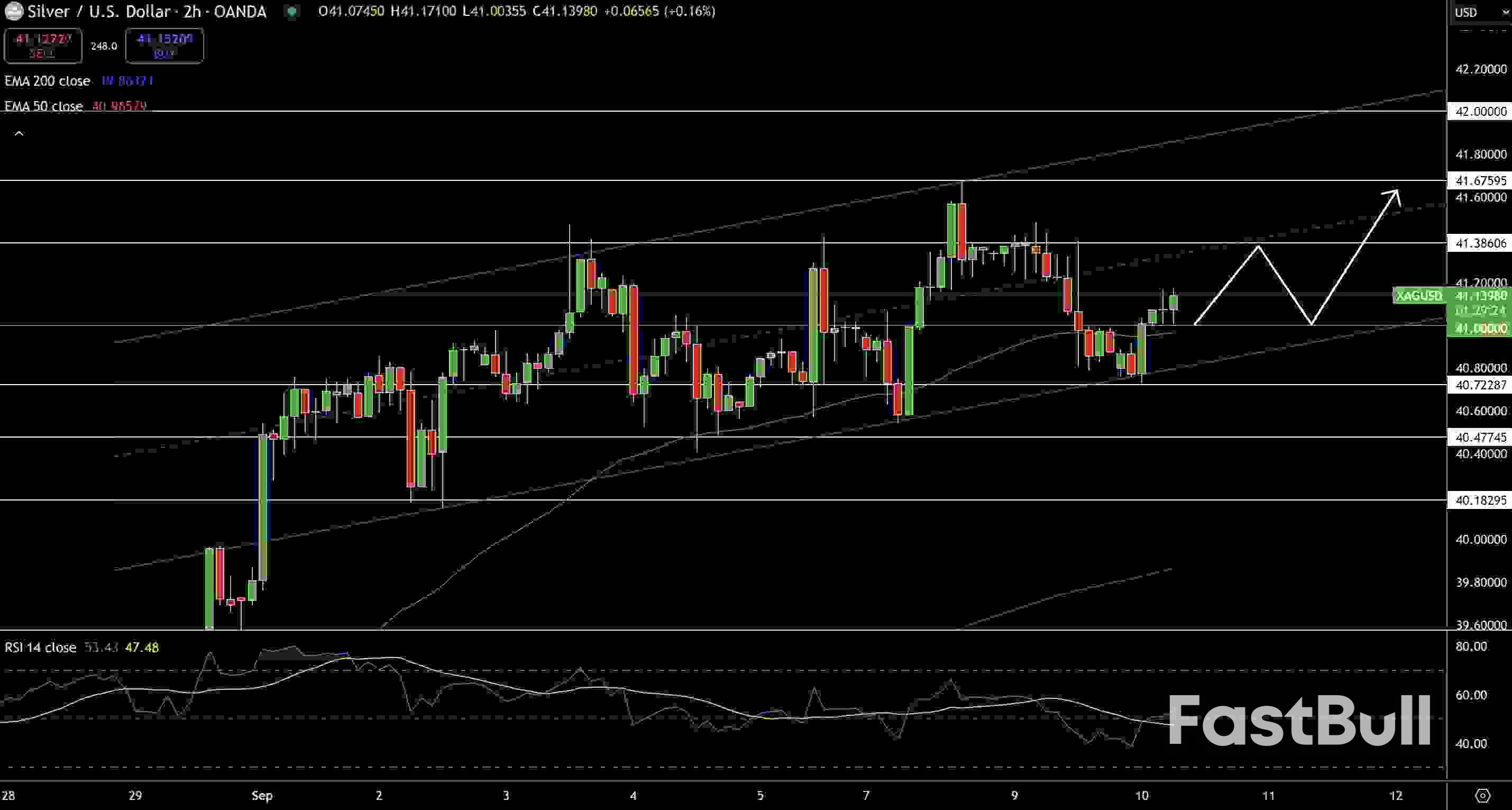 Gold (XAUUSD) & Silver Price Forecast: Fed Rate Cuts and Geopolitical Risks in Focus_2 Gold (XAUUSD) & Silver Price Forecast: Fed Rate Cuts and Geopolitical Risks in Focus_2