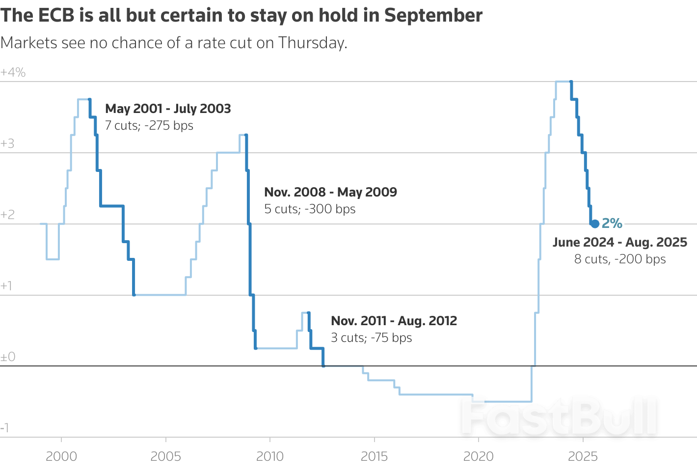 Are we done already? Five questions for markets ahead of ECB_1 Are we done already? Five questions for markets ahead of ECB_1