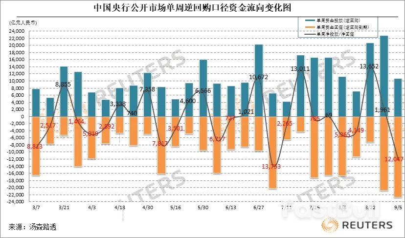 中国央行与财政部会议重提国债买卖,八个月沉寂后是否将“复活”?_1 中国央行与财政部会议重提国债买卖,八个月沉寂后是否将“复活”?_1