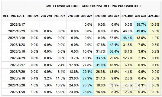 美联储短期内降息空间或有限,长期低通胀才是核心目标_1 美联储短期内降息空间或有限,长期低通胀才是核心目标_1
