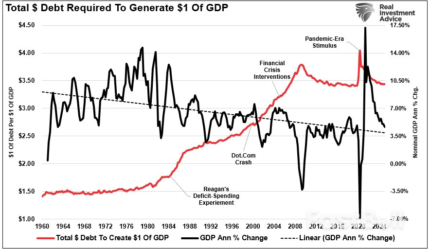 Why Keynes’ Economic Theories Failed in Reality_3 Why Keynes’ Economic Theories Failed in Reality_3