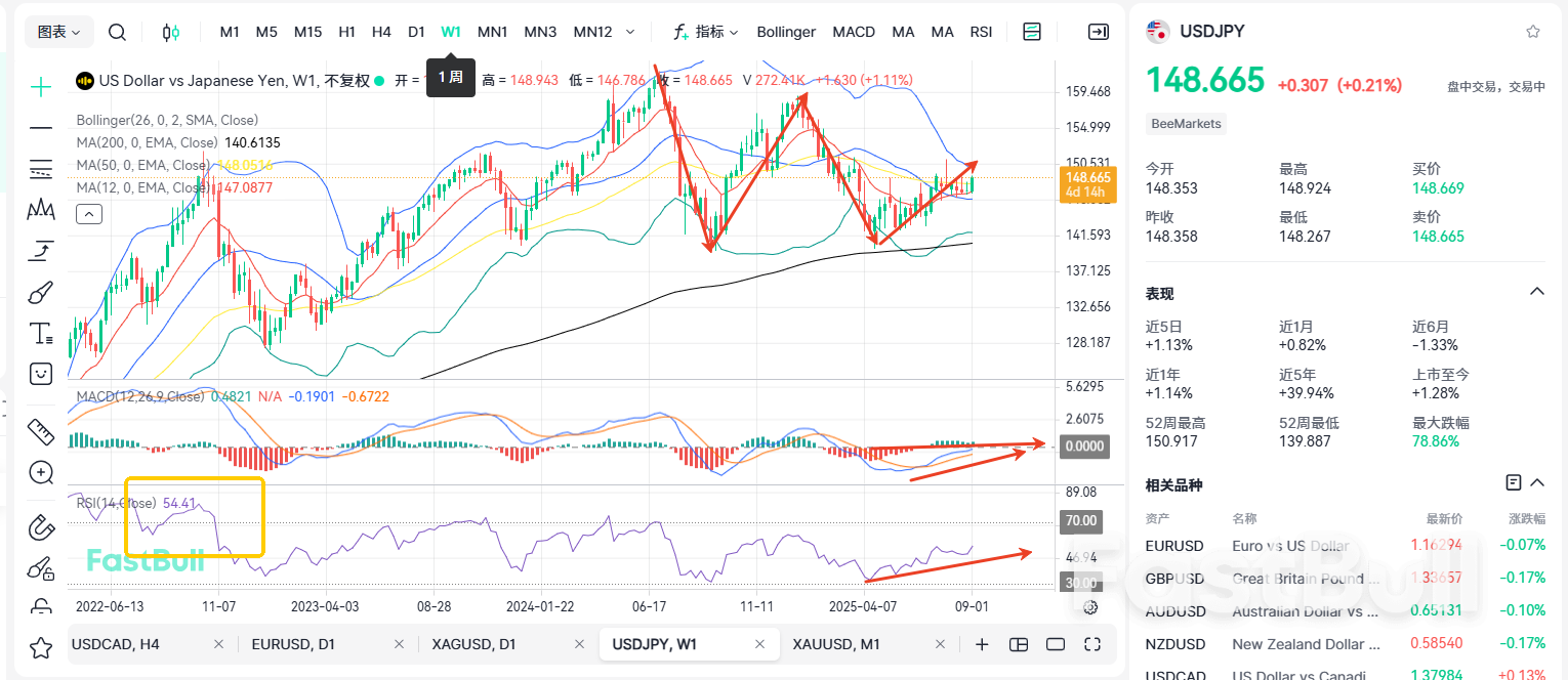 Aiming for 150! Why Did the USD/JPY Suddenly Surge?_2