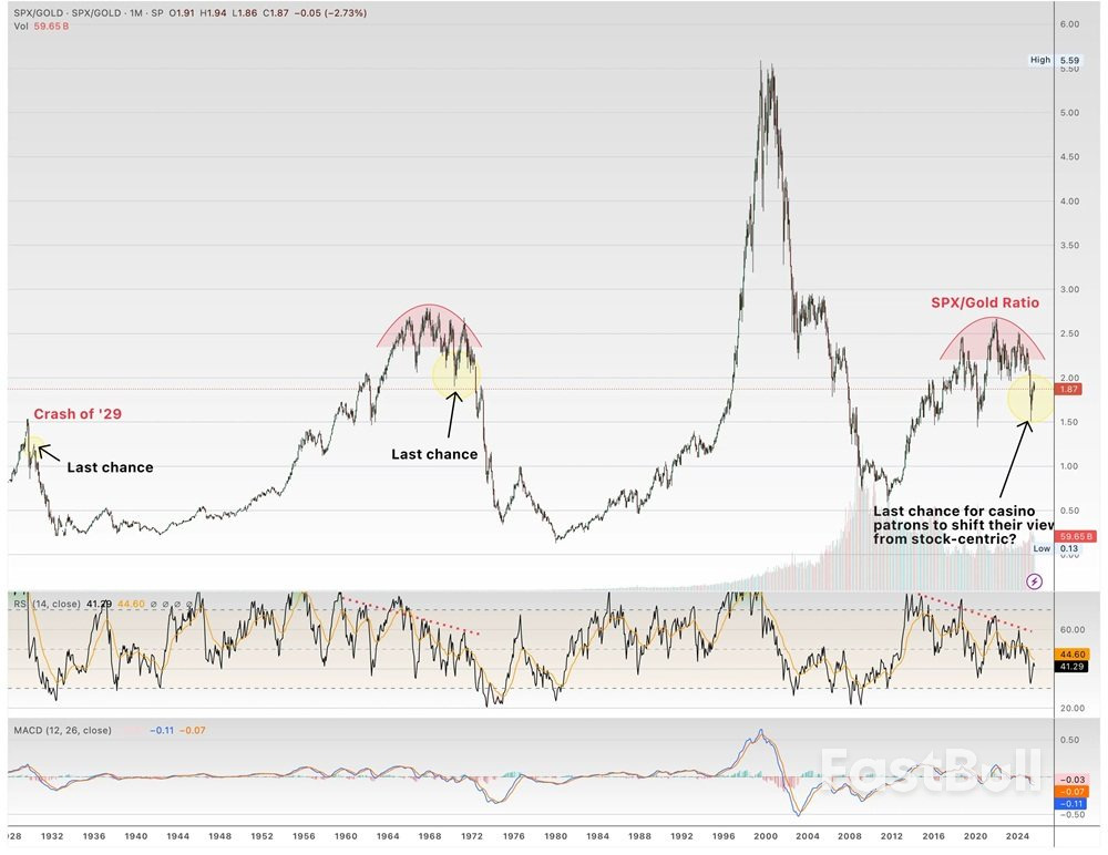 A Gold and Silver Boom? Macro Hints at Early Stages of a Bull Market_2 A Gold and Silver Boom? Macro Hints at Early Stages of a Bull Market_2