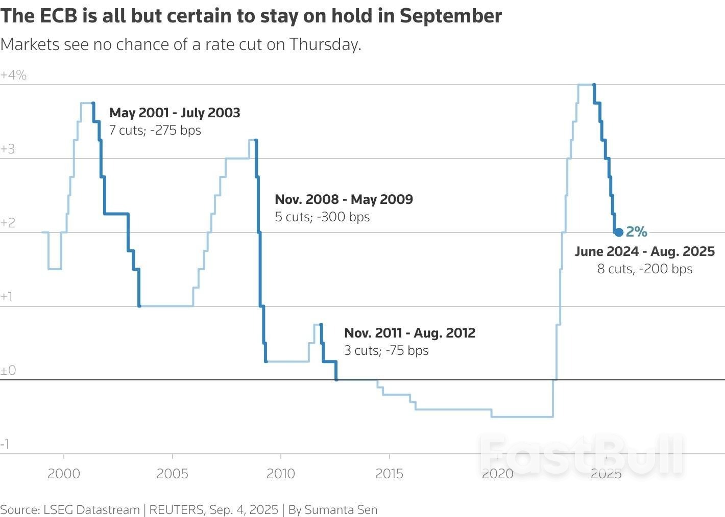 欧央行本周料再度按兵不动,市场聚焦降息周期是否结束_1 欧央行本周料再度按兵不动,市场聚焦降息周期是否结束_1
