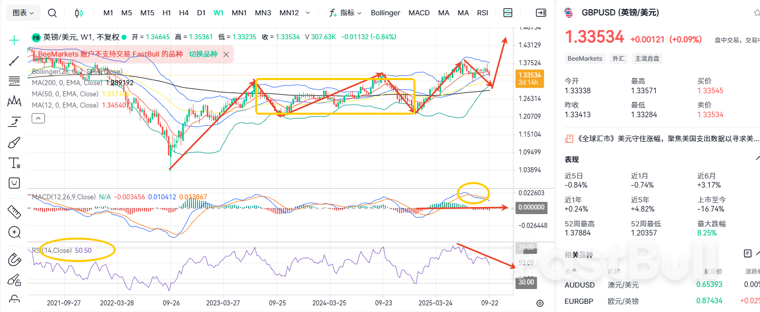 基本面崩盤!鎊美岌岌可危? _1 基本面崩盤!鎊美岌岌可危? _1