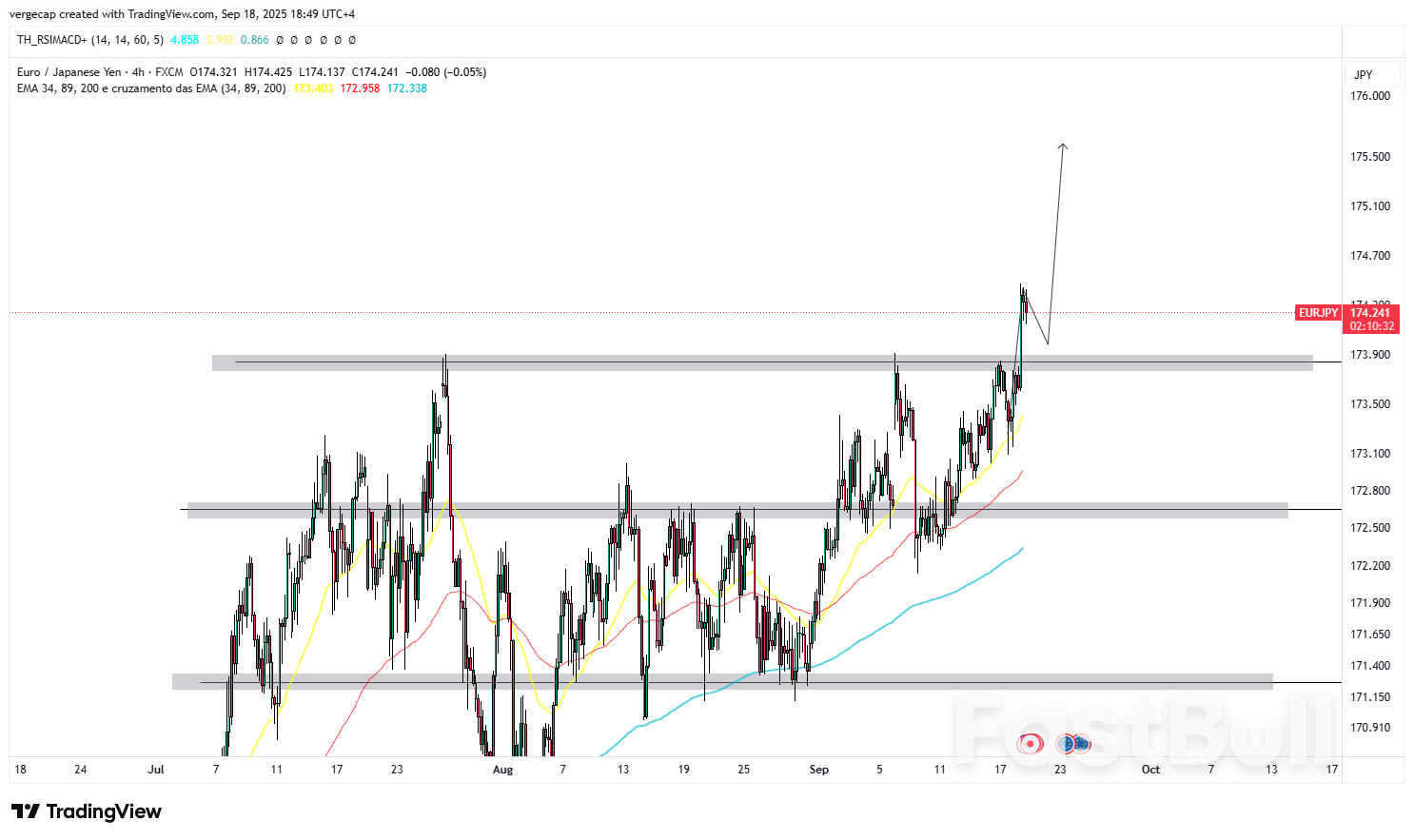 EUR/JPY Holds Ground as Yen Weakens on Soft Japan Data, ECB Comments Lend Euro Support_1