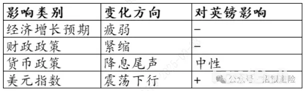非美變盤：昨日英鎊、日圓匯率為何下跌？ _1