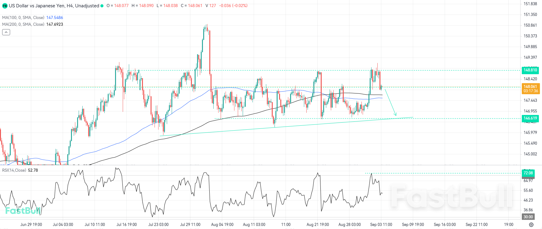 Bearish Momentum Could Resume From Resistance_1 Bearish Momentum Could Resume From Resistance_1