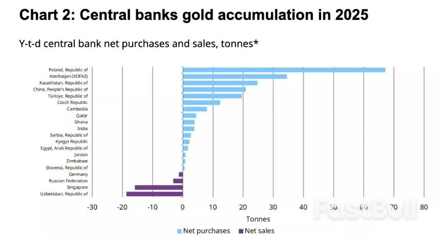 萨尔瓦多央行斥5000万美元购金，时隔35年首次出手_1