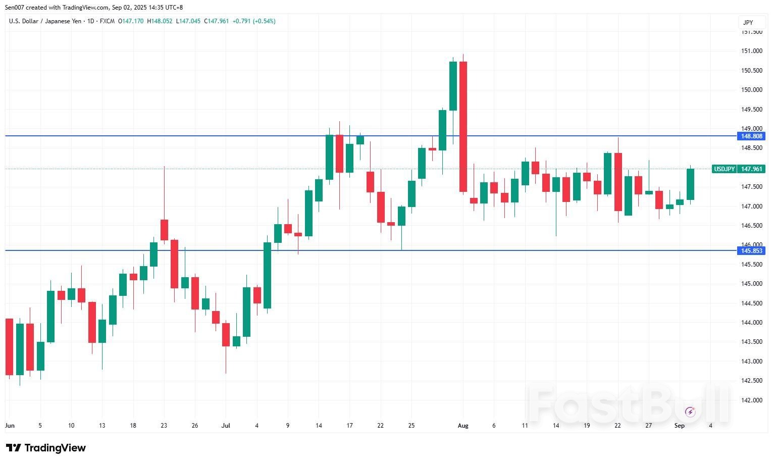 日元汇率突发大跌!日本央行加息前景不定,10年期国债价格上涨_1 日元汇率突发大跌!日本央行加息前景不定,10年期国债价格上涨_1