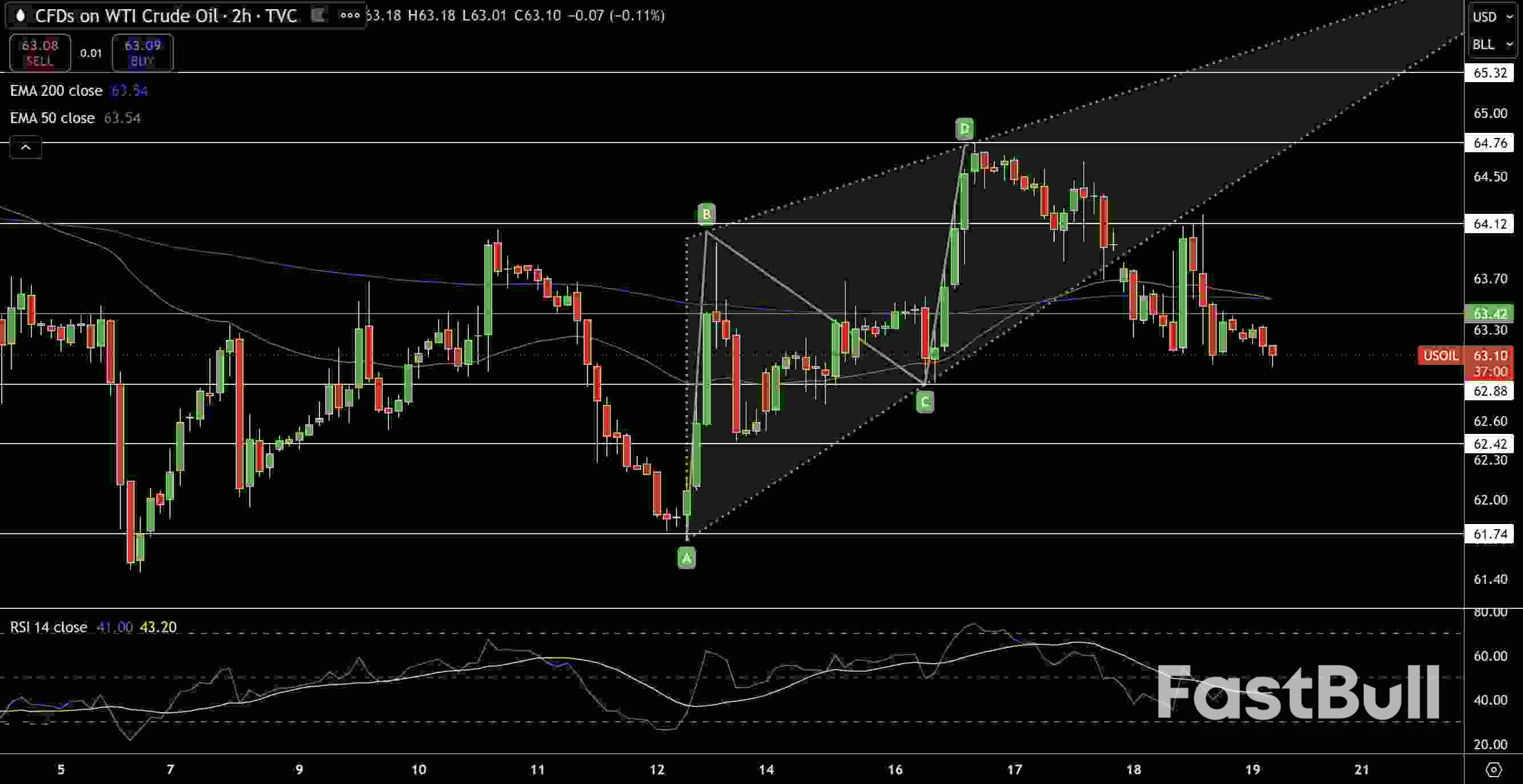 Natural Gas and Oil Forecast: Fed Cut, Inventory Swings and Geopolitical Risks Weigh_2