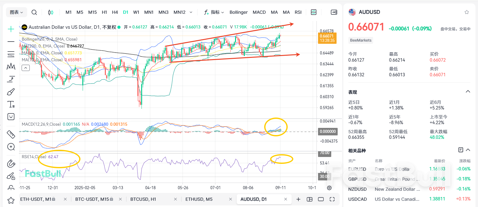 Ascending Mildly to 2026! How High Will AUD/USD Go?​_2