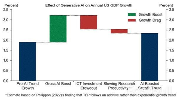 Fed Cuts Look Set for a Smooth Takeoff but Turbulence Lies Ahead_2 Fed Cuts Look Set for a Smooth Takeoff but Turbulence Lies Ahead_2