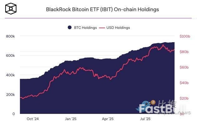 從ETF到鏈上基金,貝萊德的「代幣化」實驗_1 從ETF到鏈上基金,貝萊德的「代幣化」實驗_1