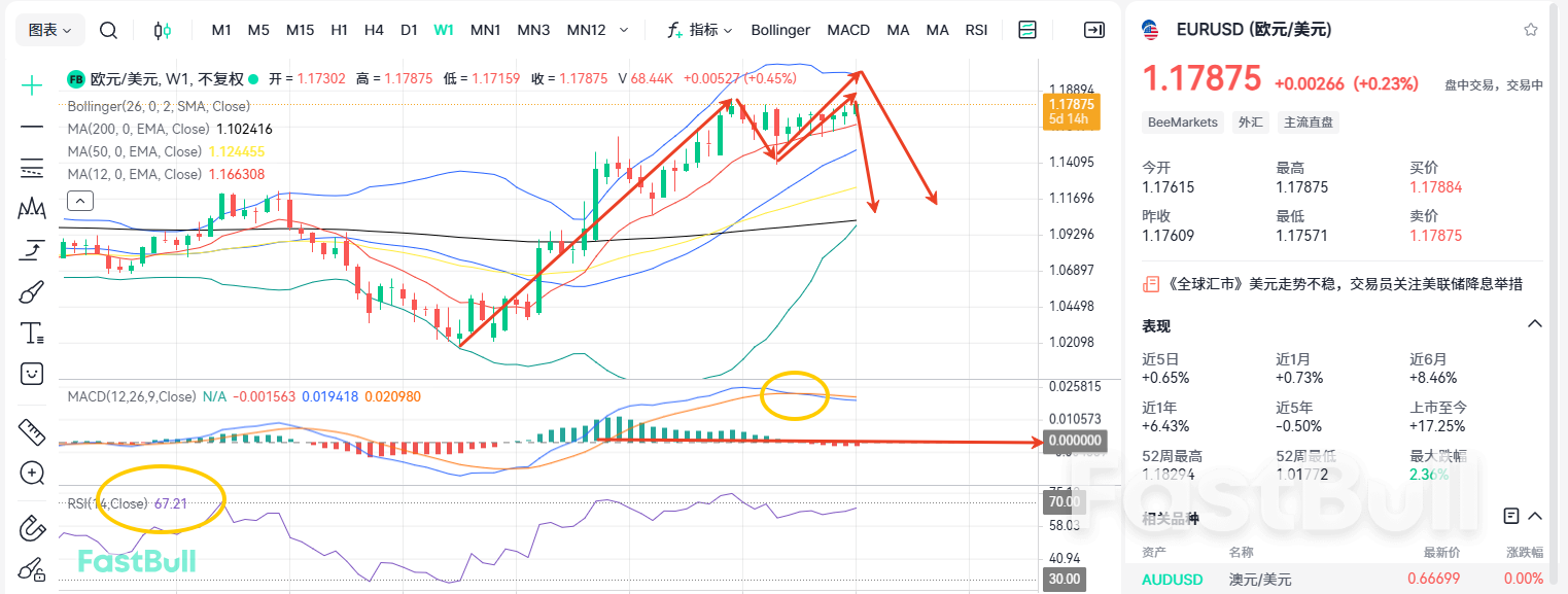 市场等待利率决议！欧元危机中缓慢上涨！_1
