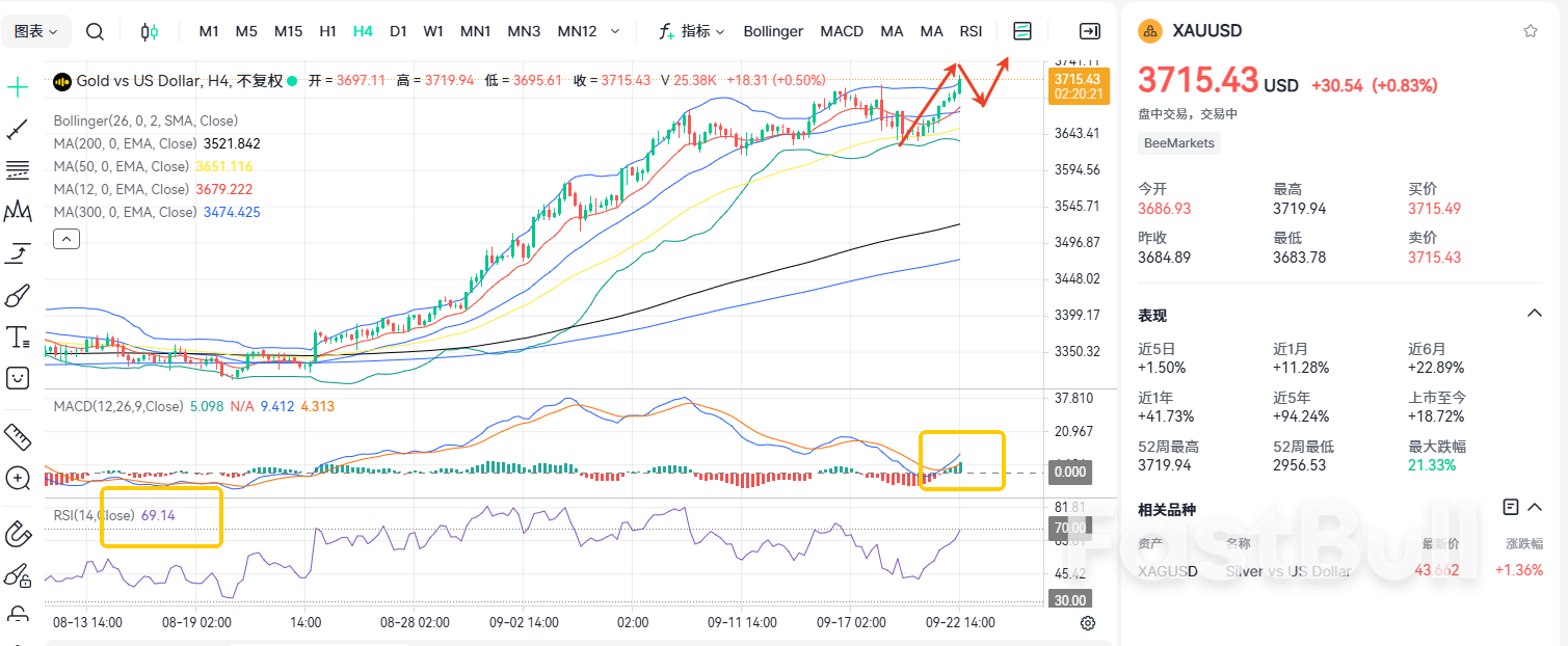 ارتفاعات قياسية جديدة - هل يصل الذهب إلى 4000 دولار قبل نهاية العام؟_2 ارتفاعات قياسية جديدة - هل يصل الذهب إلى 4000 دولار قبل نهاية العام؟_2