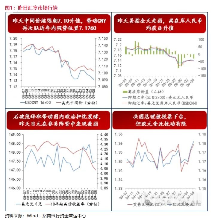 非农数据年度大修正来临,如何应对?_2 非农数据年度大修正来临,如何应对?_2