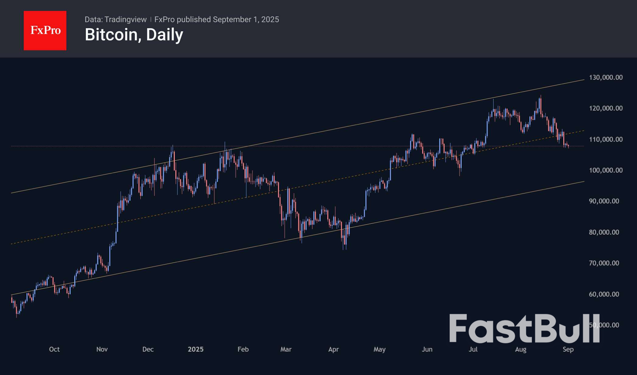 The Crypto Market Continues to Send Alarming Signals_3 The Crypto Market Continues to Send Alarming Signals_3