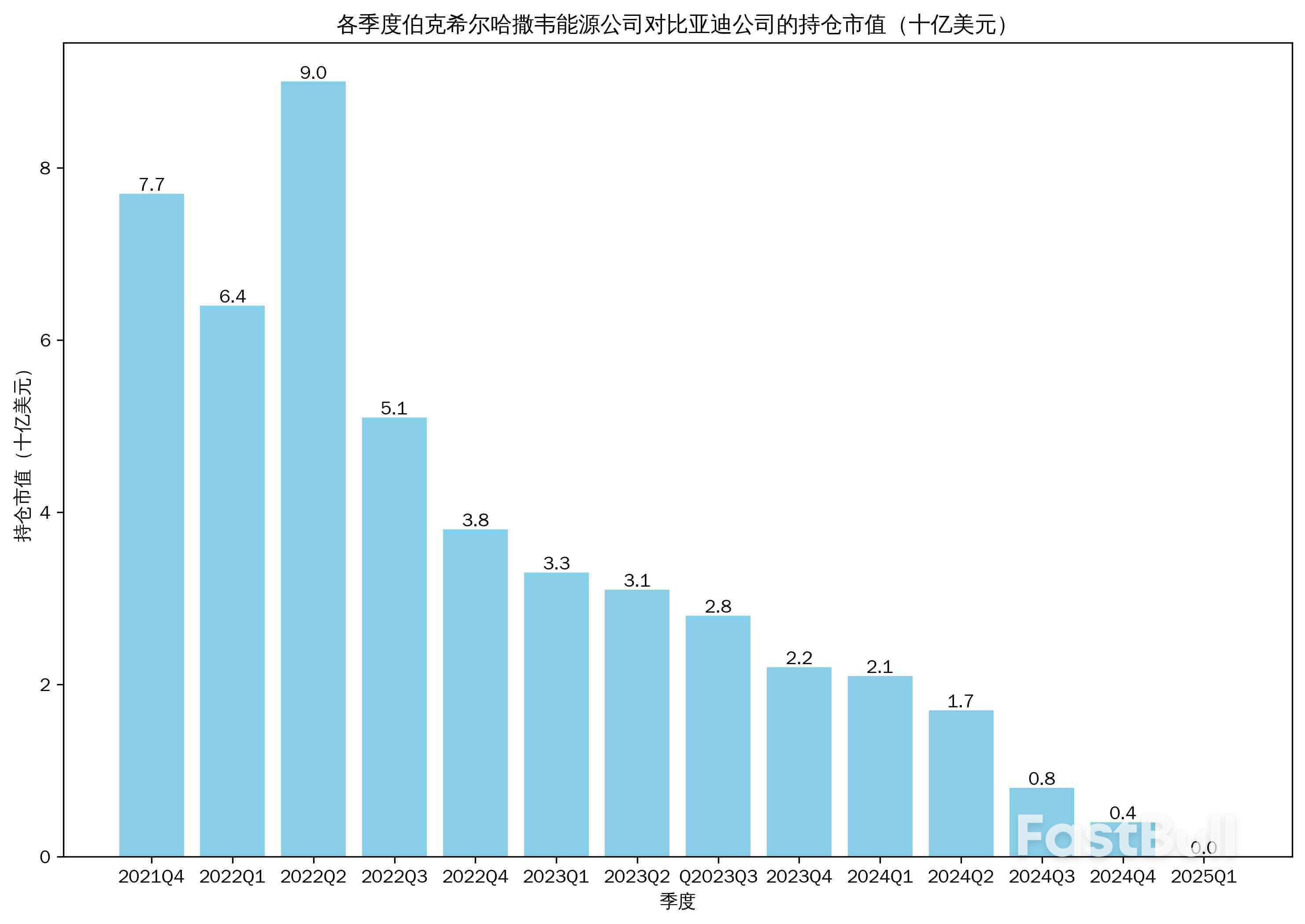 巴菲特投资比亚迪17年暴赚后全部清仓,比亚迪回应:为所有的长期主义点赞_2 巴菲特投资比亚迪17年暴赚后全部清仓,比亚迪回应:为所有的长期主义点赞_2