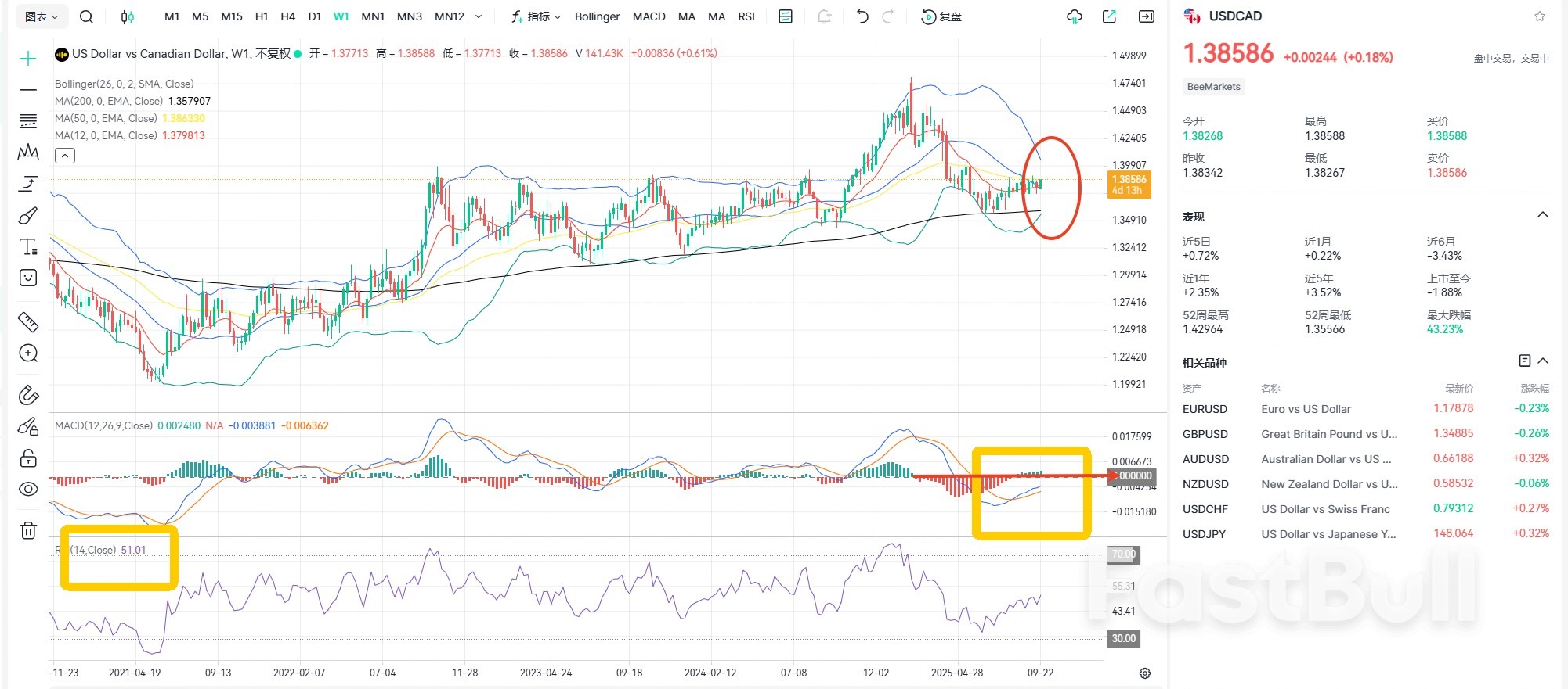 BoC Governor Slams Trump! Where Are the USDCAD Headed?_2