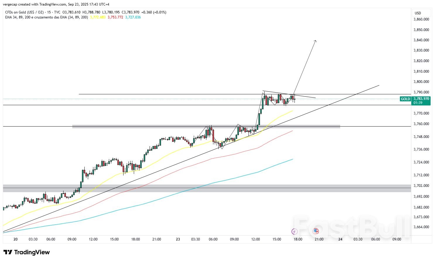 Gold Pushes Deeper Into Uncharted Territory Ahead of Powell’s Policy Speech_1