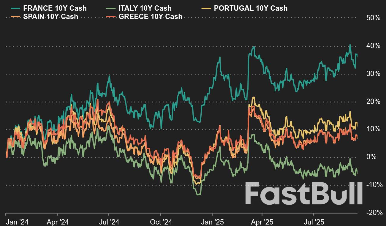 Mengapa penurunan peringkat kredit Prancis tidak memicu reaksi apa pun?_1 Mengapa penurunan peringkat kredit Prancis tidak memicu reaksi apa pun?_1