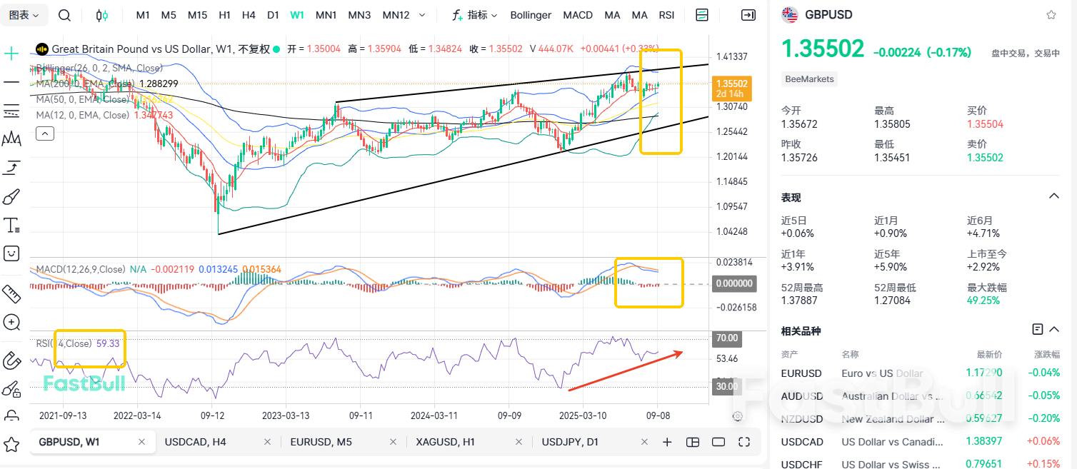 Inflation Remains Firm: Could GBP/USD Challenge 1.4?​_1