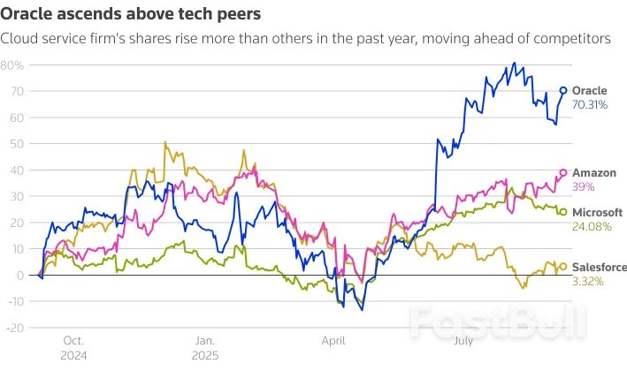 Markets Today:Tech Shares Lead the Way, Softbank Up 9%, Gold Retreats, FTSE 100 Eyes Range Break. ECB, US CPI Ahead_1 Markets Today:Tech Shares Lead the Way, Softbank Up 9%, Gold Retreats, FTSE 100 Eyes Range Break. ECB, US CPI Ahead_1