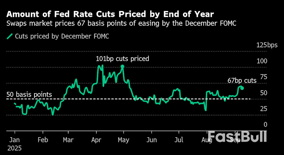 Treasury Investors Ramp Up Bullish Positions Before CPI Data_3 Treasury Investors Ramp Up Bullish Positions Before CPI Data_3