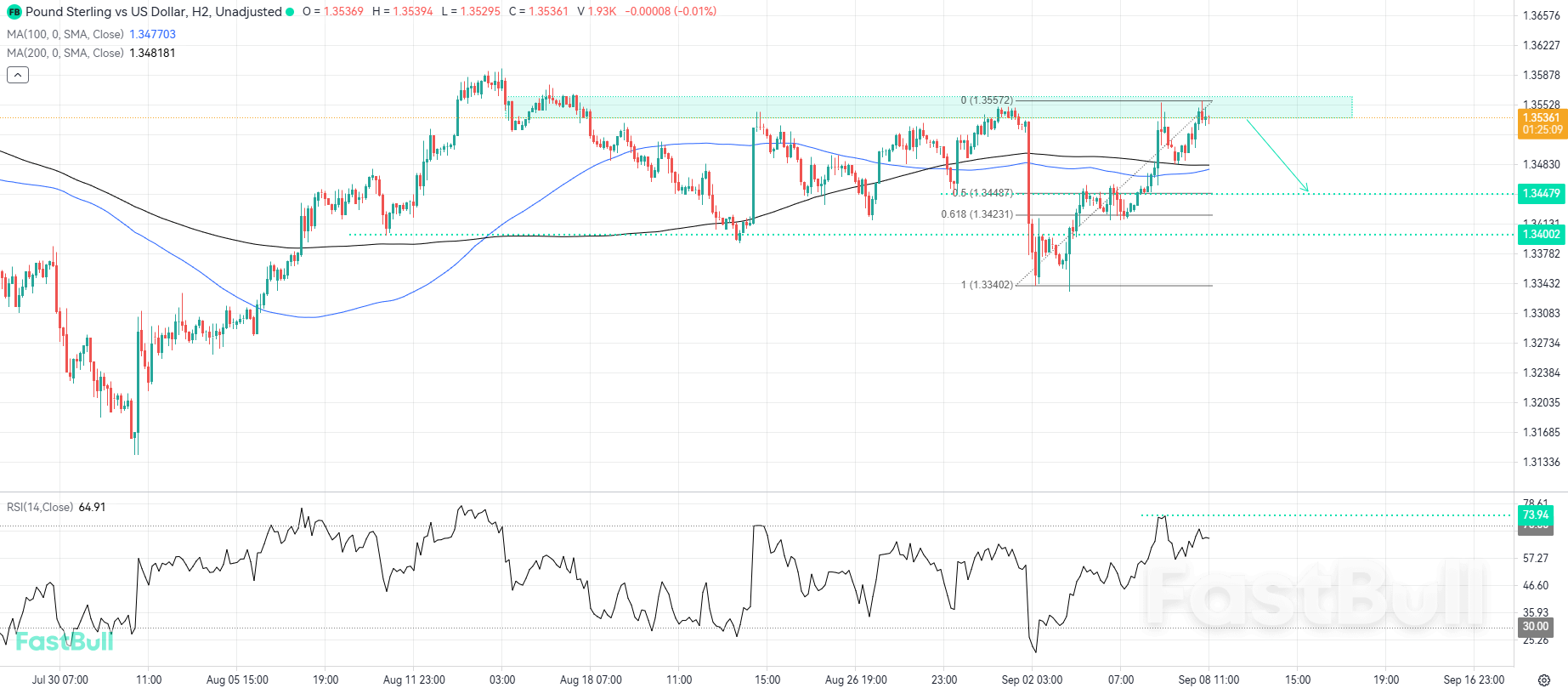 Downside Momentum Could Unfold from Resistance_1 Downside Momentum Could Unfold from Resistance_1