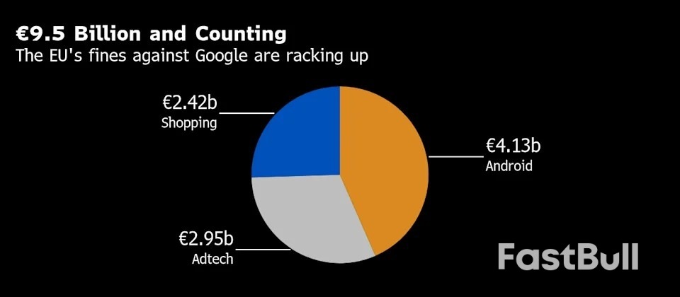 Трамп угрожает торговыми санкциями после того, как ЕС оштрафовал Google за рекламные технологии_1